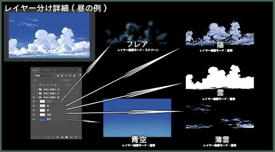 素材_時差入道雲01_昼/夕/夜 彩玉 エロ3