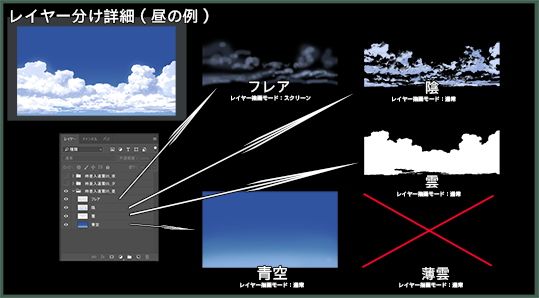 素材_時差入道雲05_昼/夕/夜 彩玉 エロ3