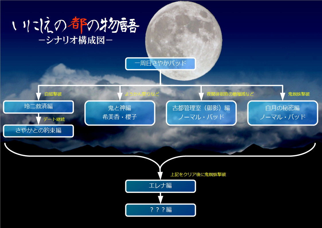 いにしえの都の物語 古都管理室 エロ8