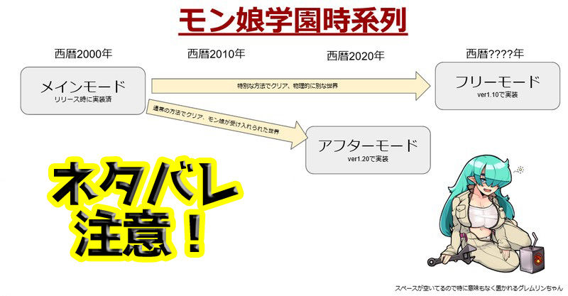 モン娘学園（DLSiteで大ヒット！バグ対応済みの動作安定版）(新宿調教センター) - FANZA同人