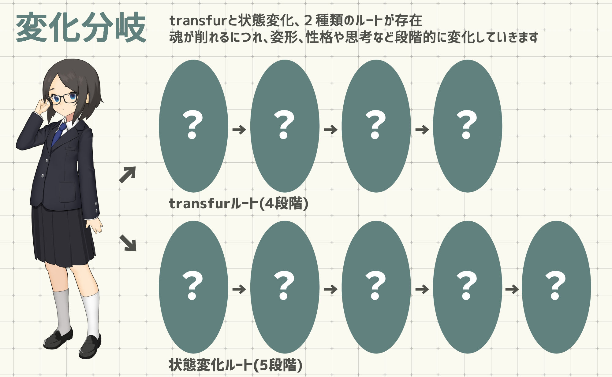 変化とオカルト研究部 画像4