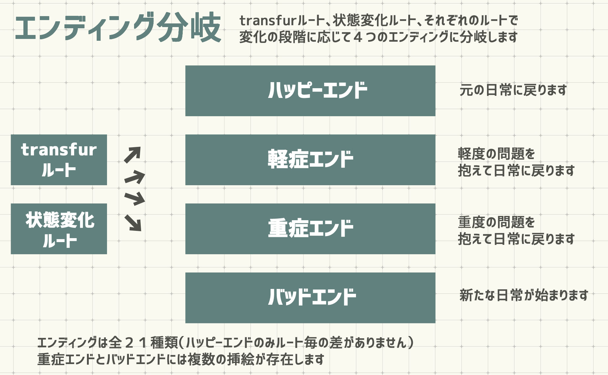 変化とオカルト研究部 画像5