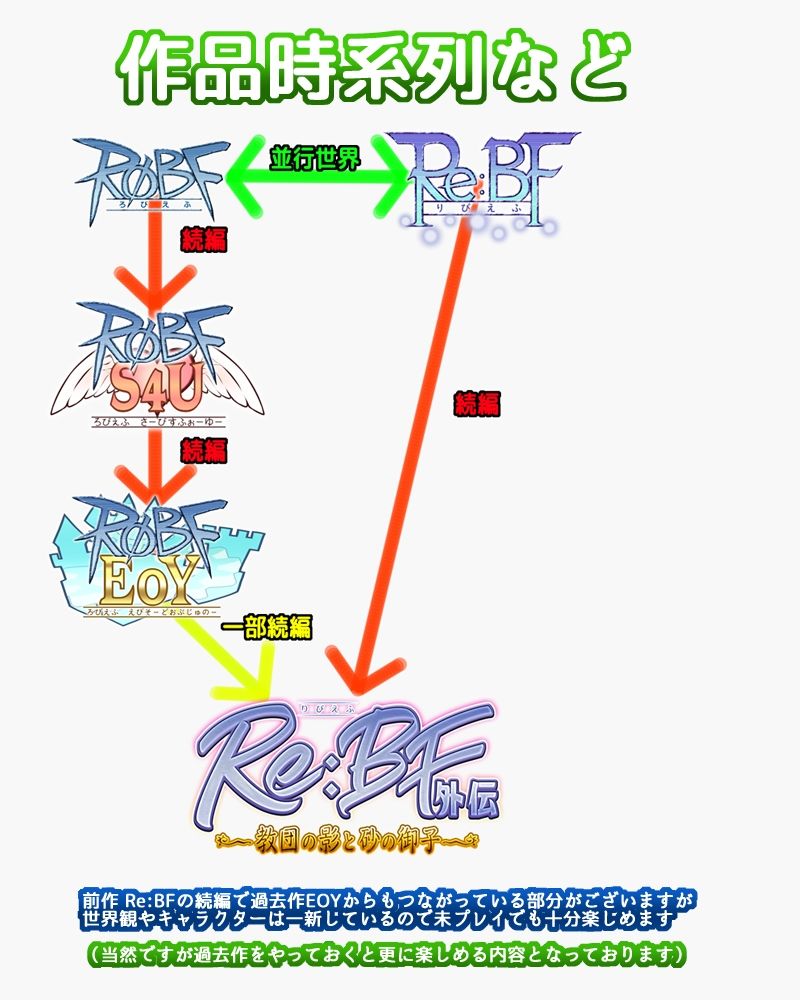 Re:BF外伝 教団の影と砂の御子 画像10