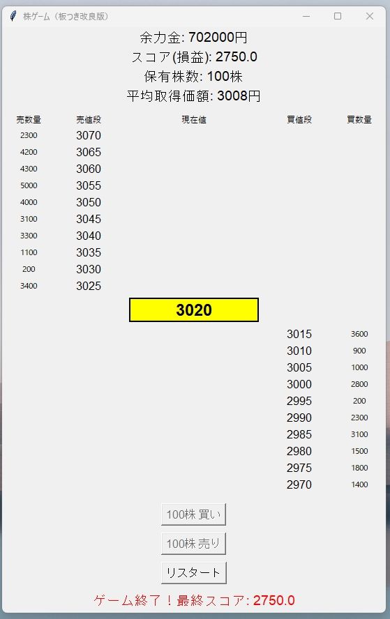 サンプル画像1:株のゲーム(ラフライフ) [d_677393]