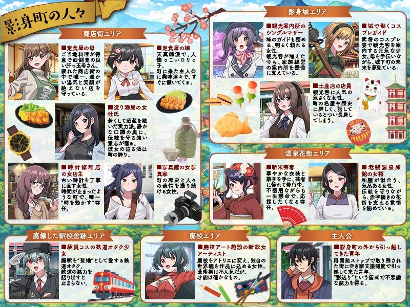 影身町SIM  箱庭エロエロ生活シミュレーション サンプル5