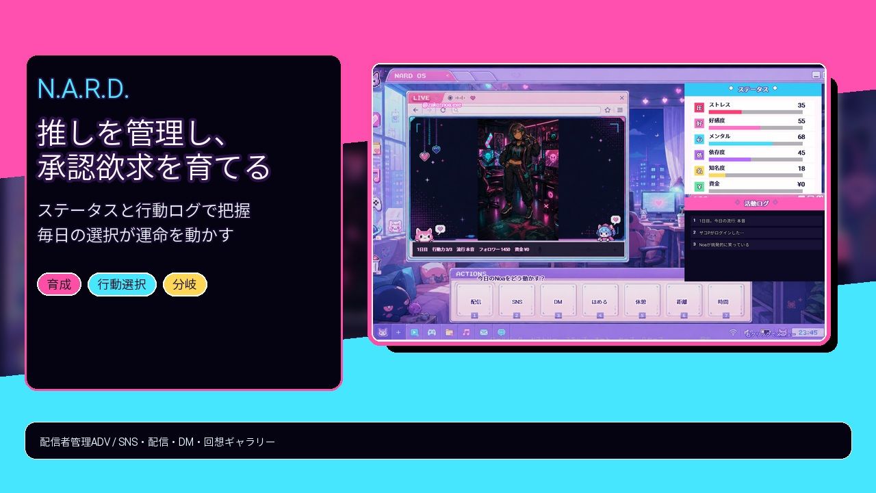 NARD 配信者をプロデュース! 何でもやるって言ったよね? 画像4