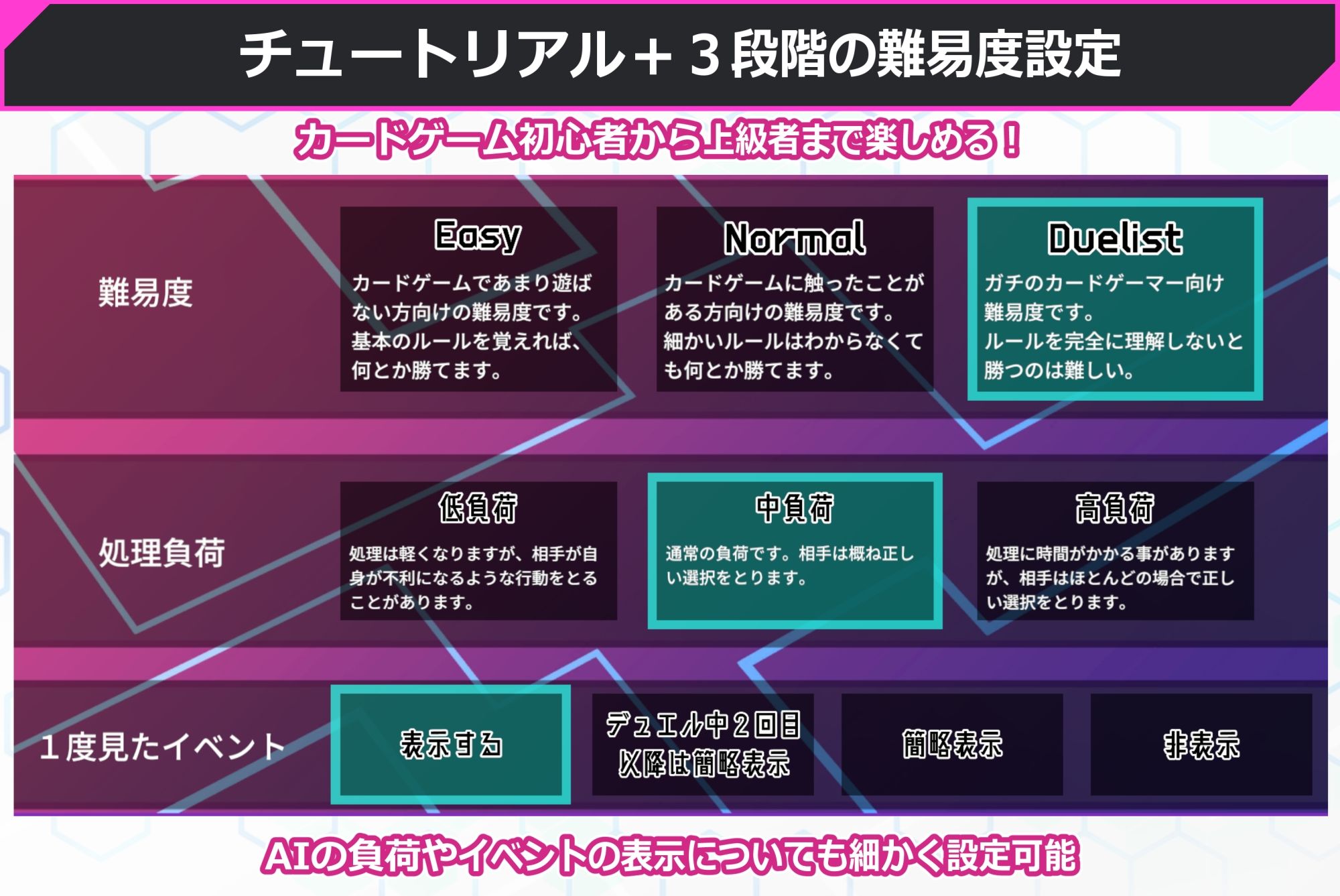 わからせデュエル