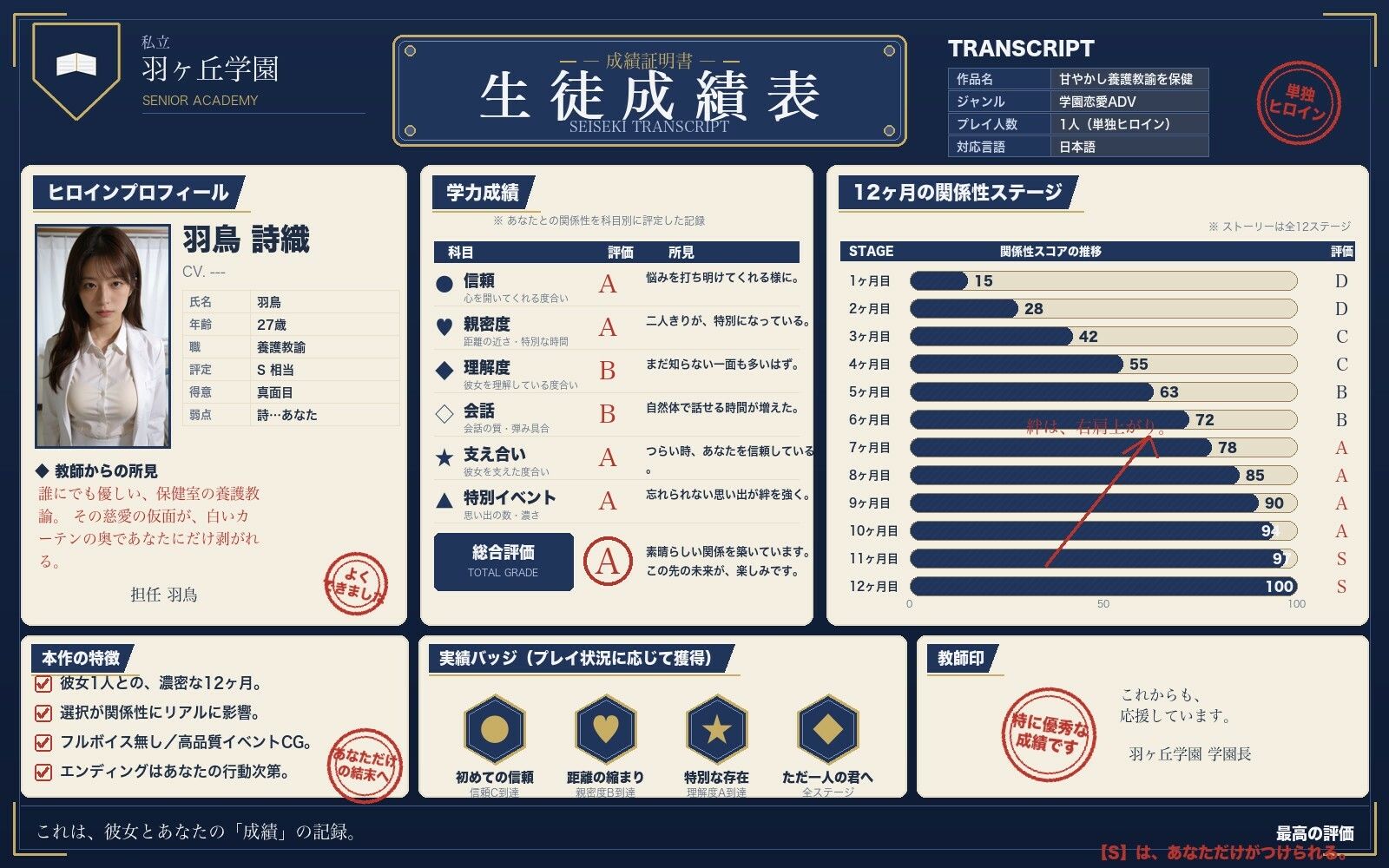 甘やかし養護教諭を保健室 画像1