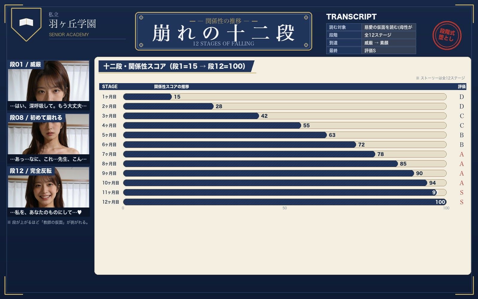 甘やかし養護教諭を保健室 画像2