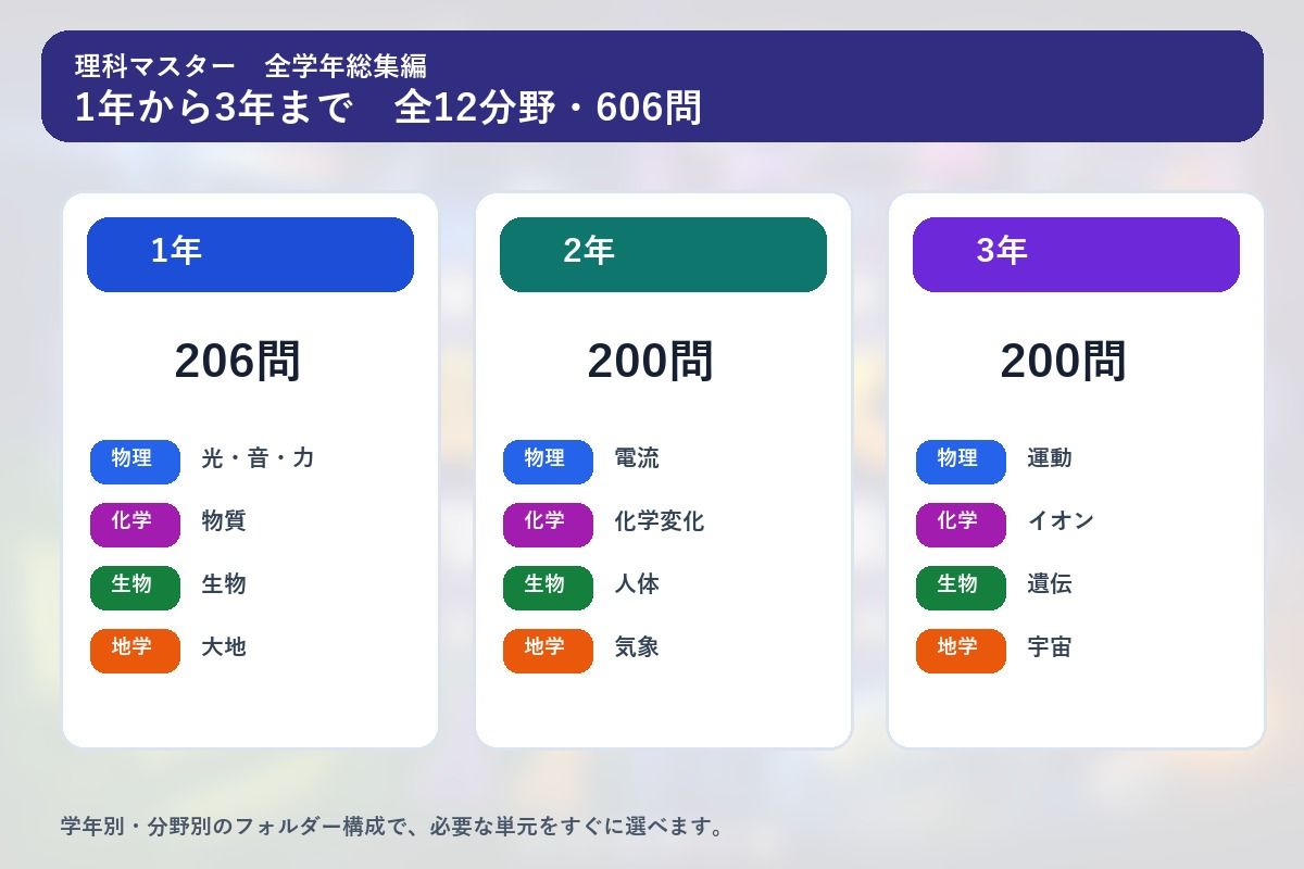 理科マスター 1〜3年 全学年総集編 〜物理・化学・生物・地学 全12分野606問〜 画像1