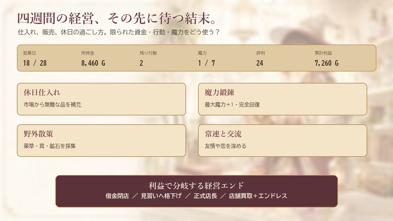 陽だまりの魔女商店 〜新米店主の目利きと古物奇譚〜 画像3