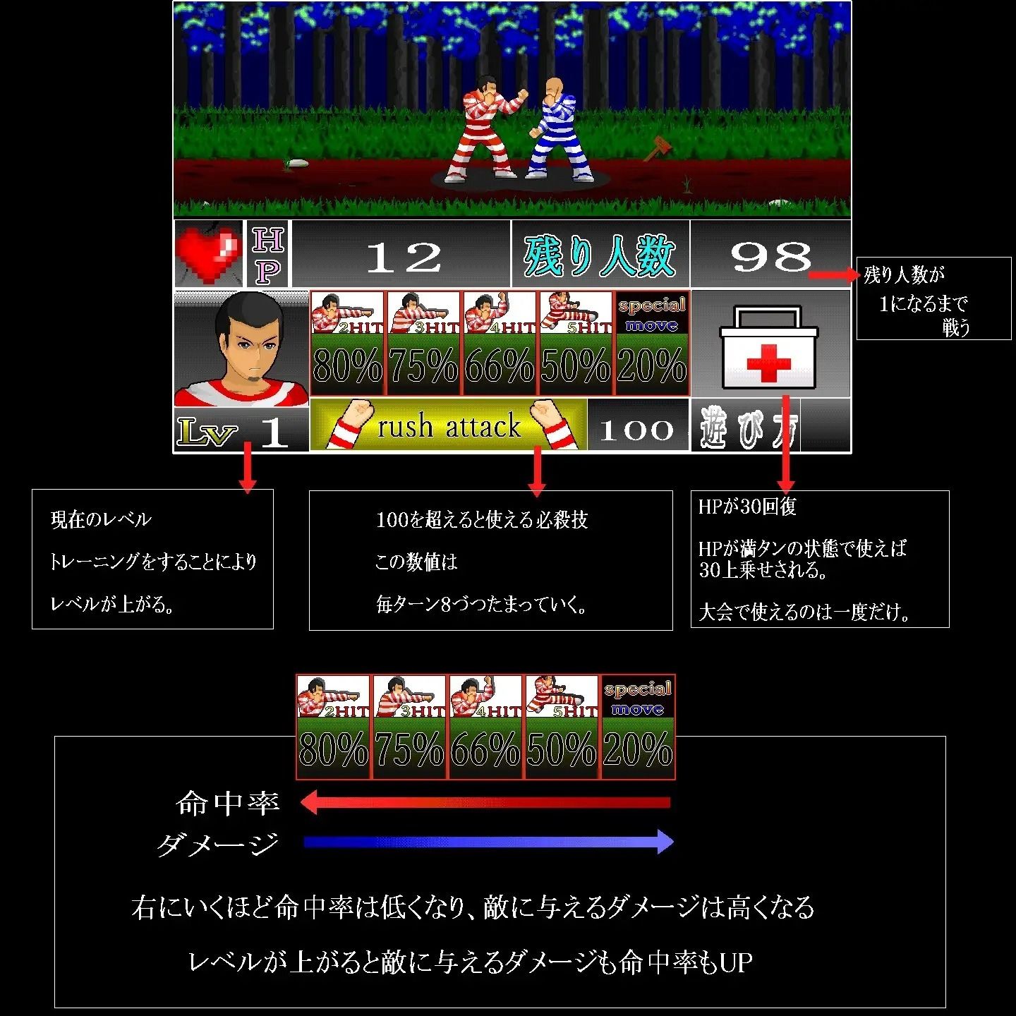 2