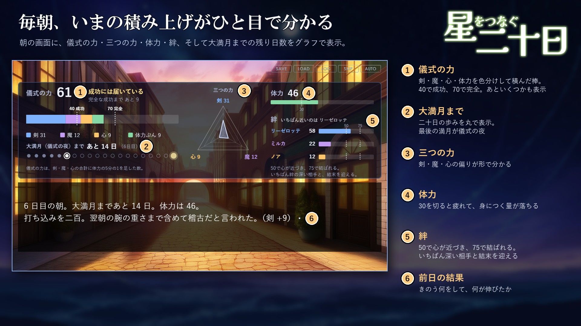 星をつなぐ二十日