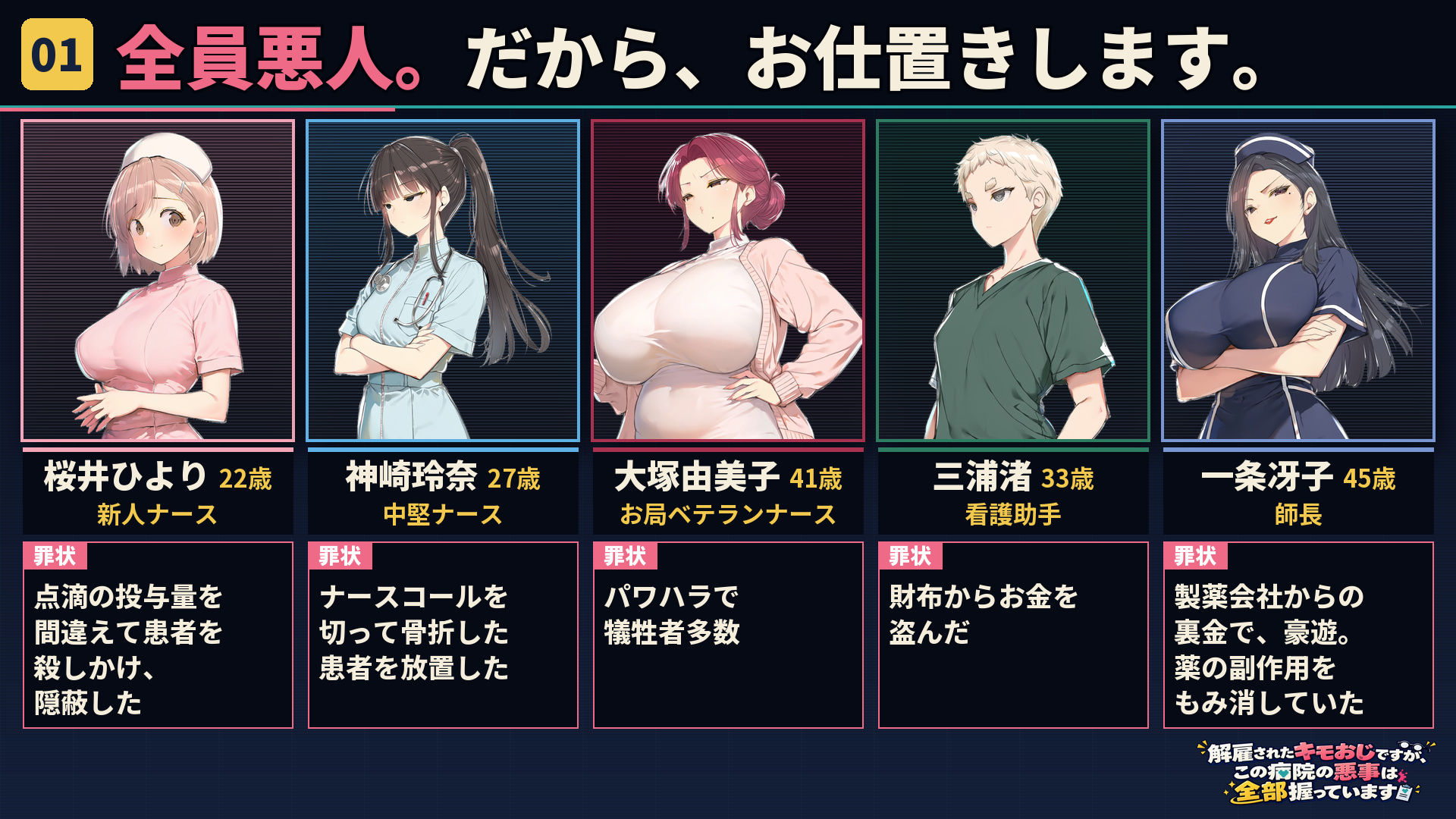 解雇されたキモおじですが、この病院の悪事は全部握っています〜さあお仕置きの時間です〜 サンプル画像 1