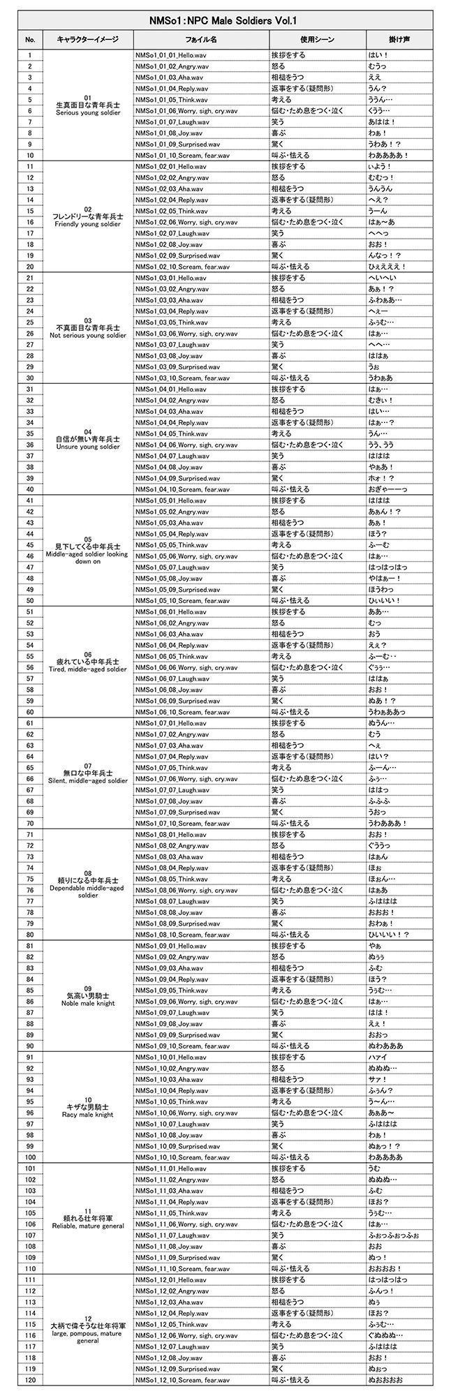 NMSo1:NPC Male Soldiers Vol.1 画像2