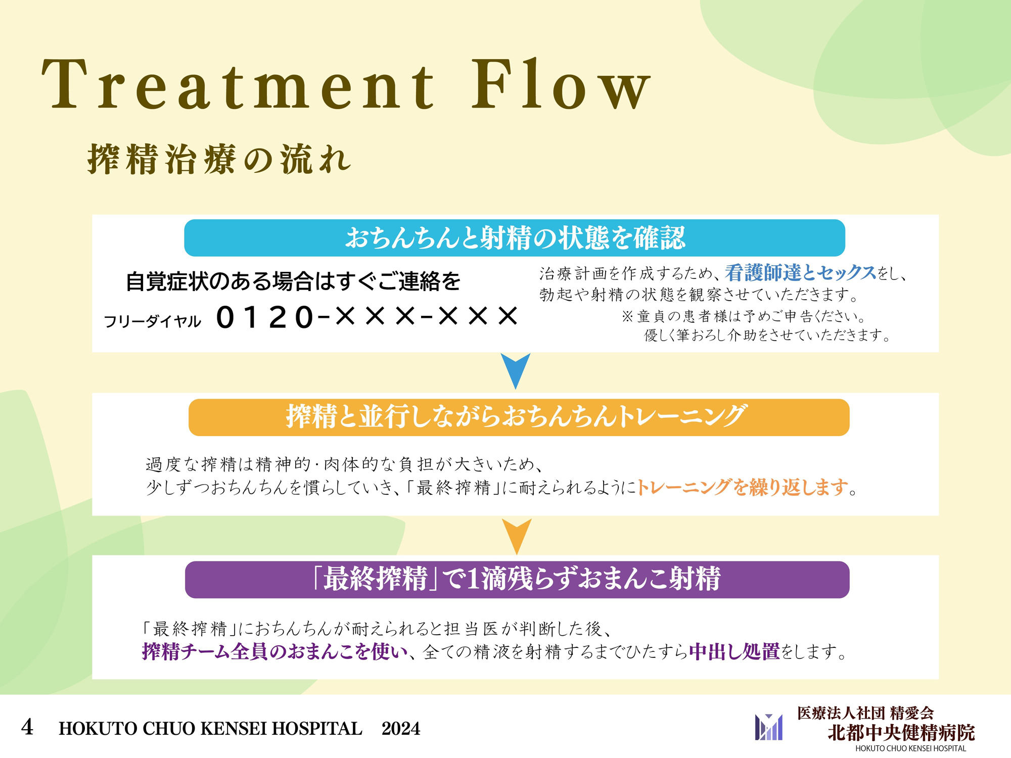 ハーレム搾精入院性活【普段の数十倍ドクドクこってり精子を作り続けるおちんちんから全部残らずお射精しないと絶対退院させません♪】(とろねこサウンド) - FANZA同人