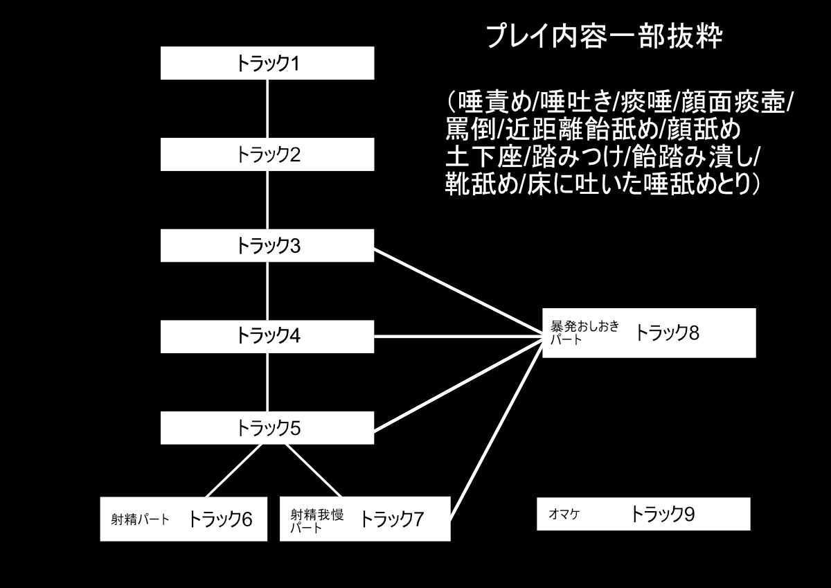 女神の唾吐き調教 明日香様の甘口痰唾責め…お兄さんは痰壺唾奴●です 画像4