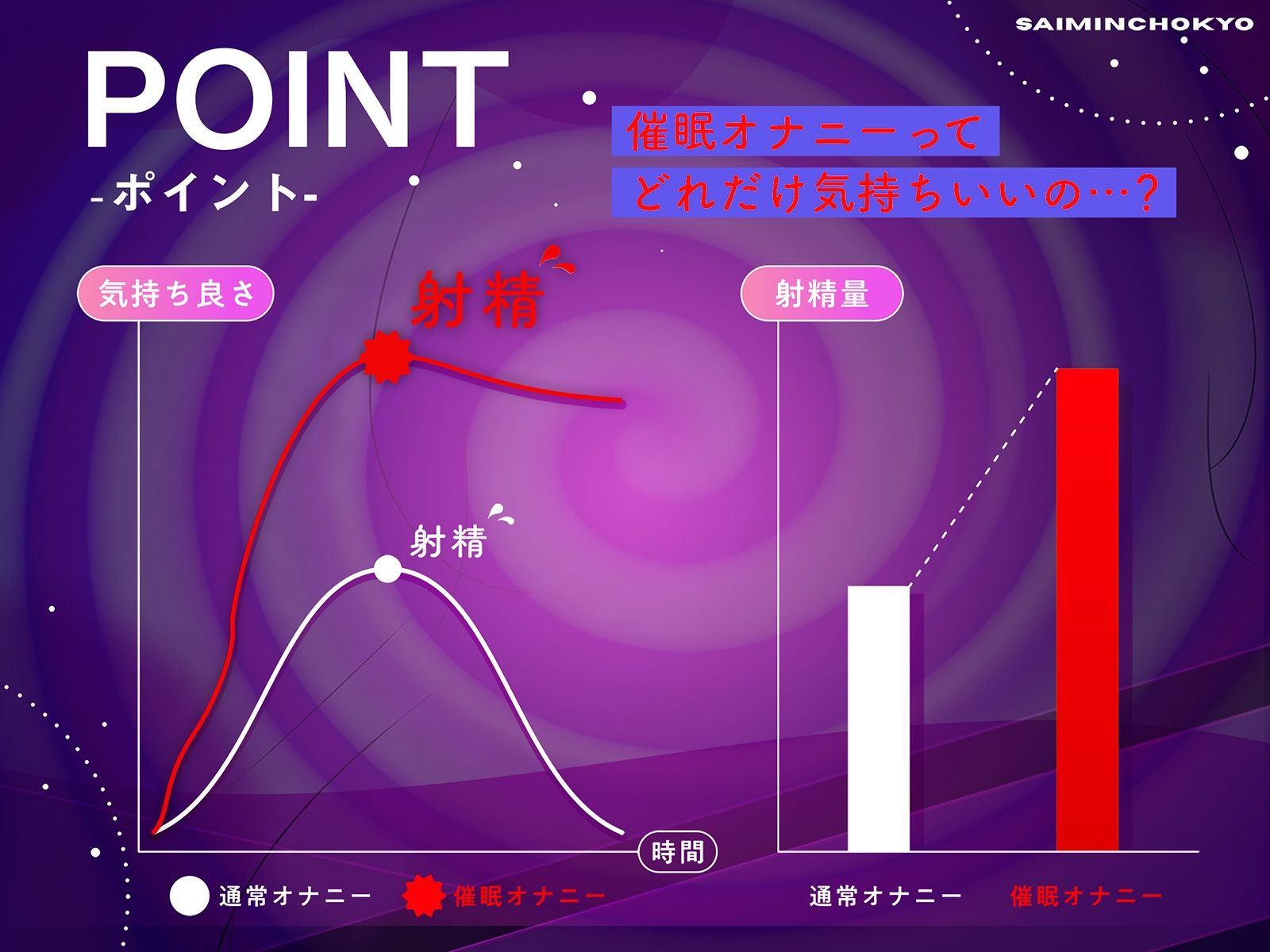 【催〇オナニー×射精管理】催〇って信じる…？〜甘責め焦らしで大量射精〜 画像3