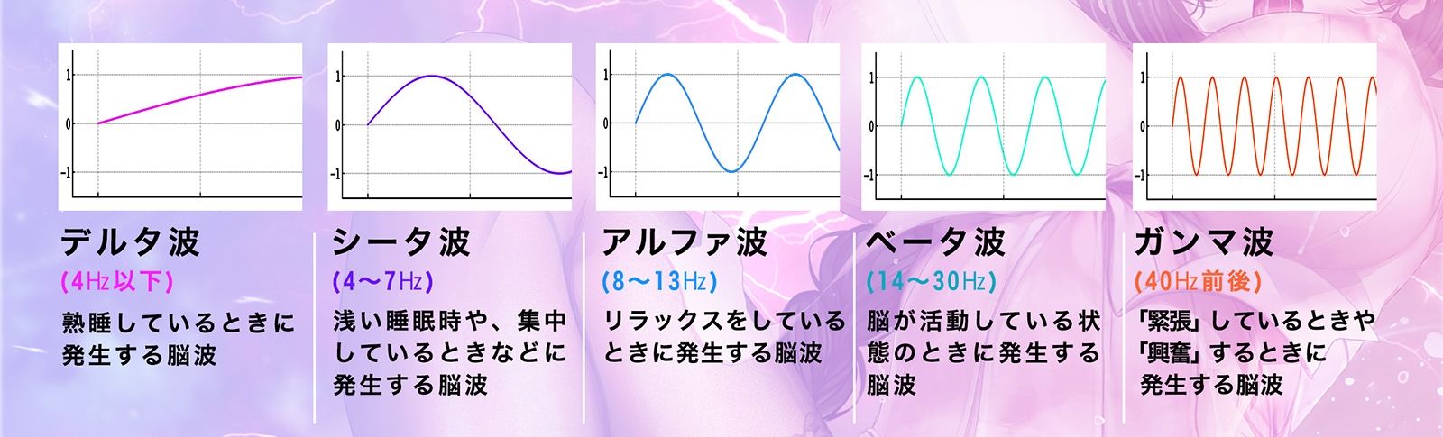 脳波催●γ波〜人間の興奮する脳波40Hzで究極の没入セックスを〜 画像4