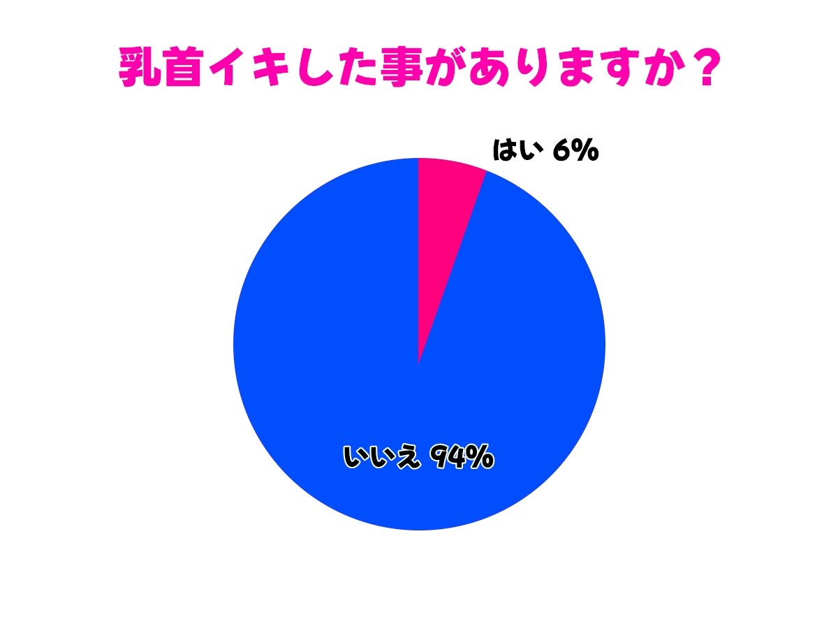 彼女に性癖バレして乳首開発調教されちゃった！ドS彼女に乳首責められ焦らされノーハンド射精が超気持ちいい！【乳首射精・メスイキ】 画像3