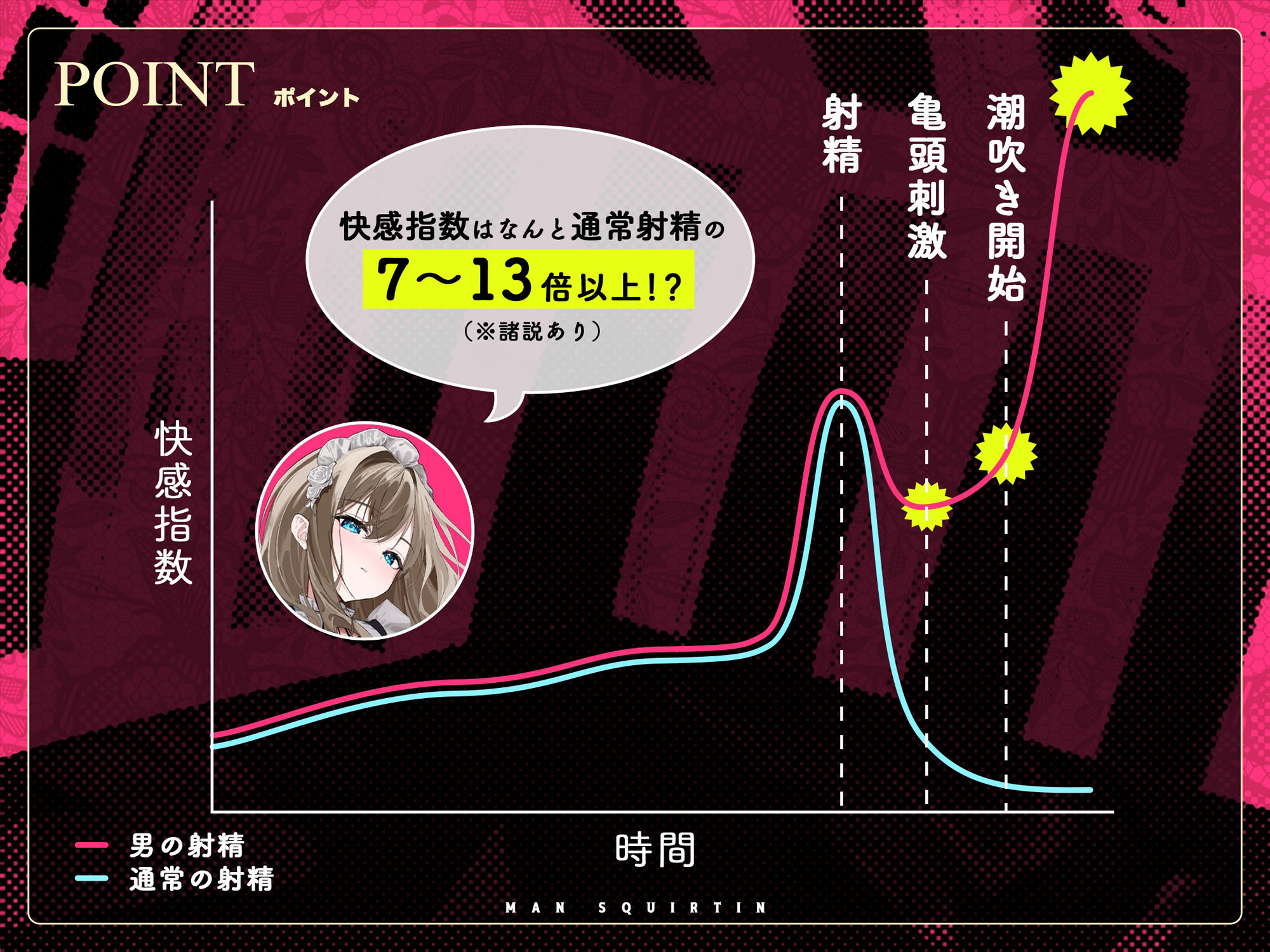 誰でも出来る！絶頂「かんたん」男の潮吹き 〜リズムに合わせてキミも射精→潮吹き出来ちゃう快感★シコシコマシーンに！！〜 画像3