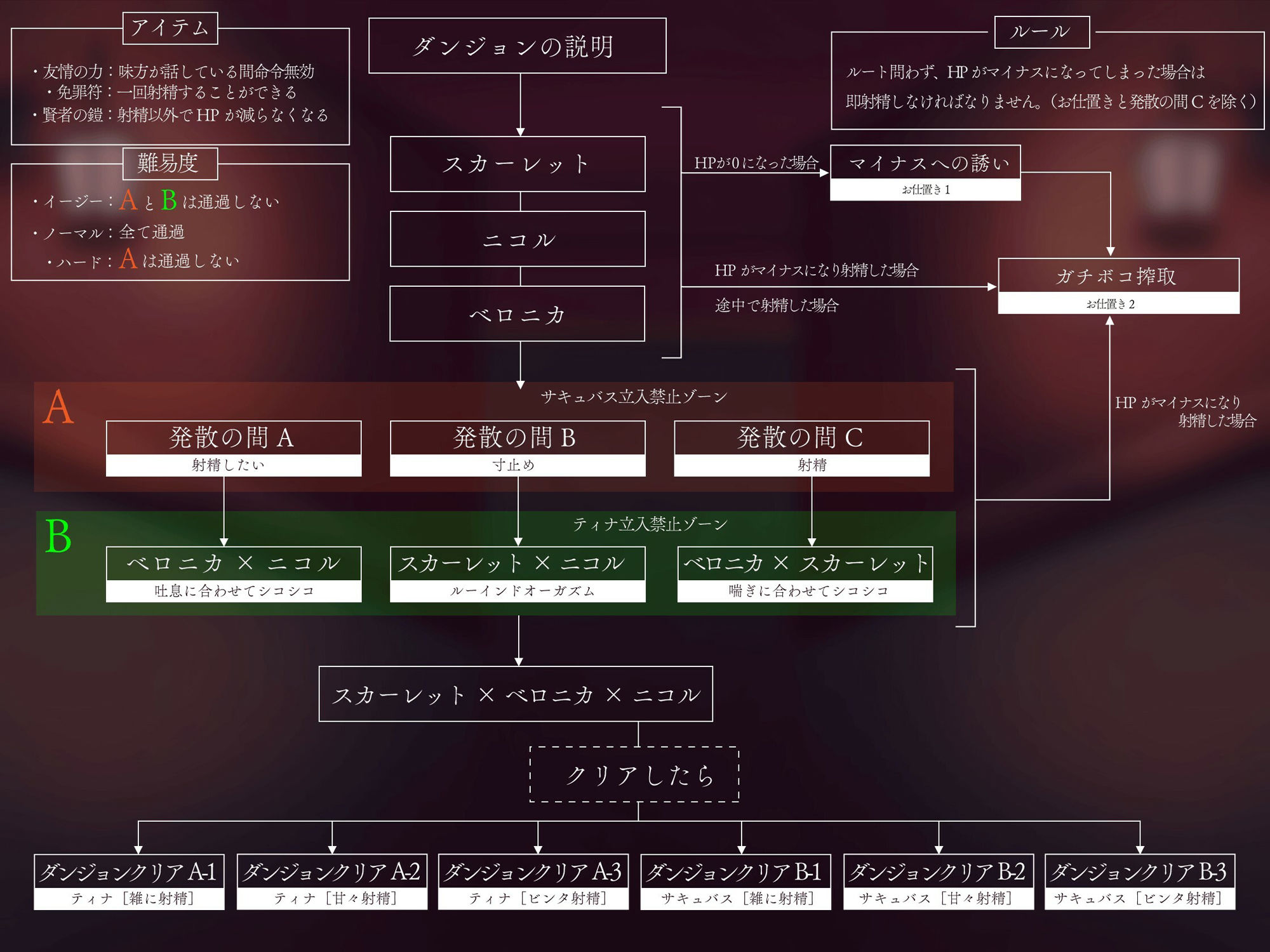 ［5時間半↑ 複数ルート］ダンジョンオブサキュバス 魔王を倒した勇者様を待ち構える 雑魚歓迎のエクストラダンジョン 画像7