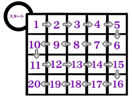 【ヌキすぎ注意】サイコロを振るのはアナタ！体験型激エロすごろく？ 画像2