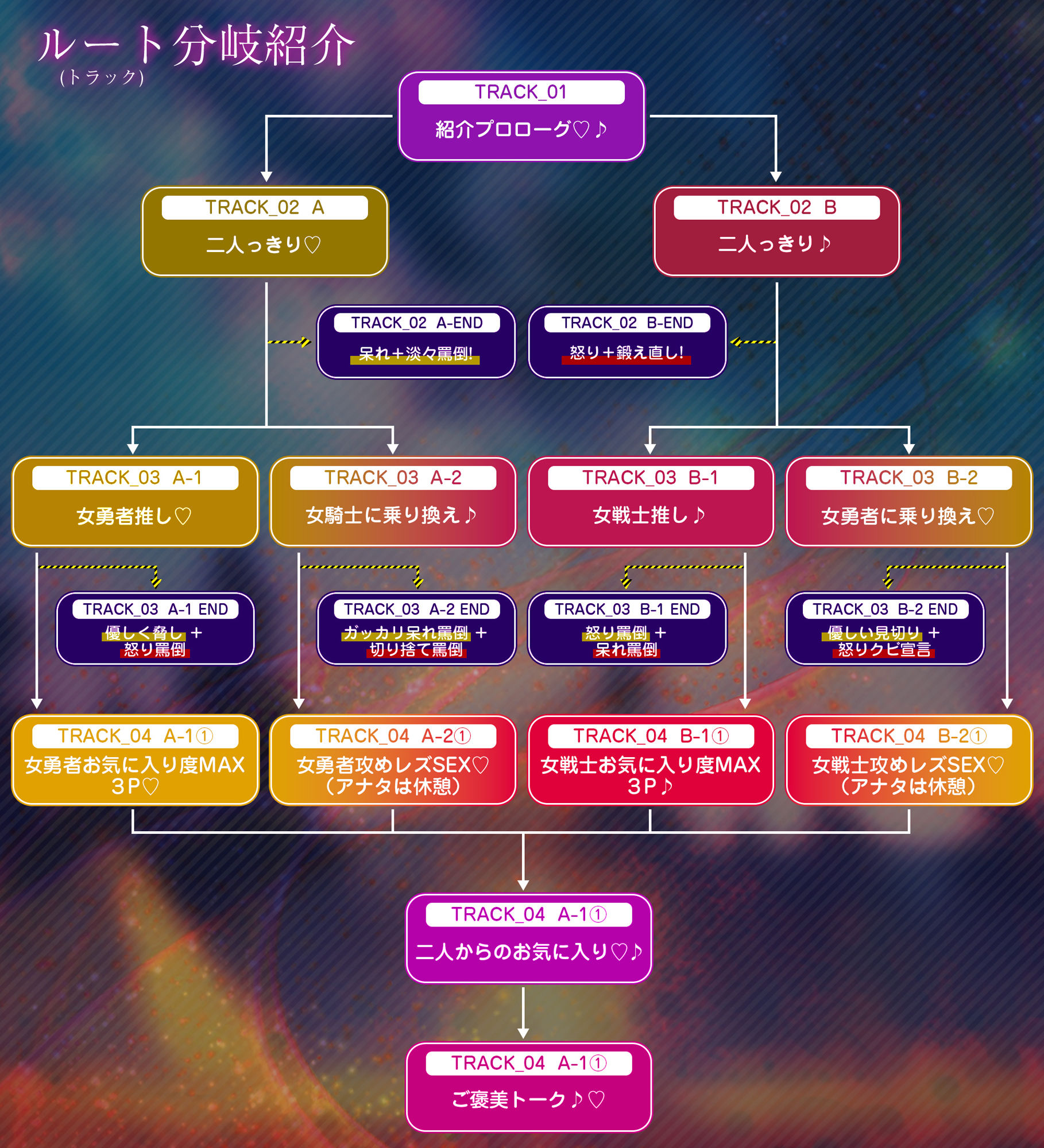 サンプル画像3:【ルート分岐マルチEND】性欲ガチヤバ勇者パーティーの性処理係【ヒロイン優位W轟音オホ】(生ハメ堕ち部★LACK) [d_574615]