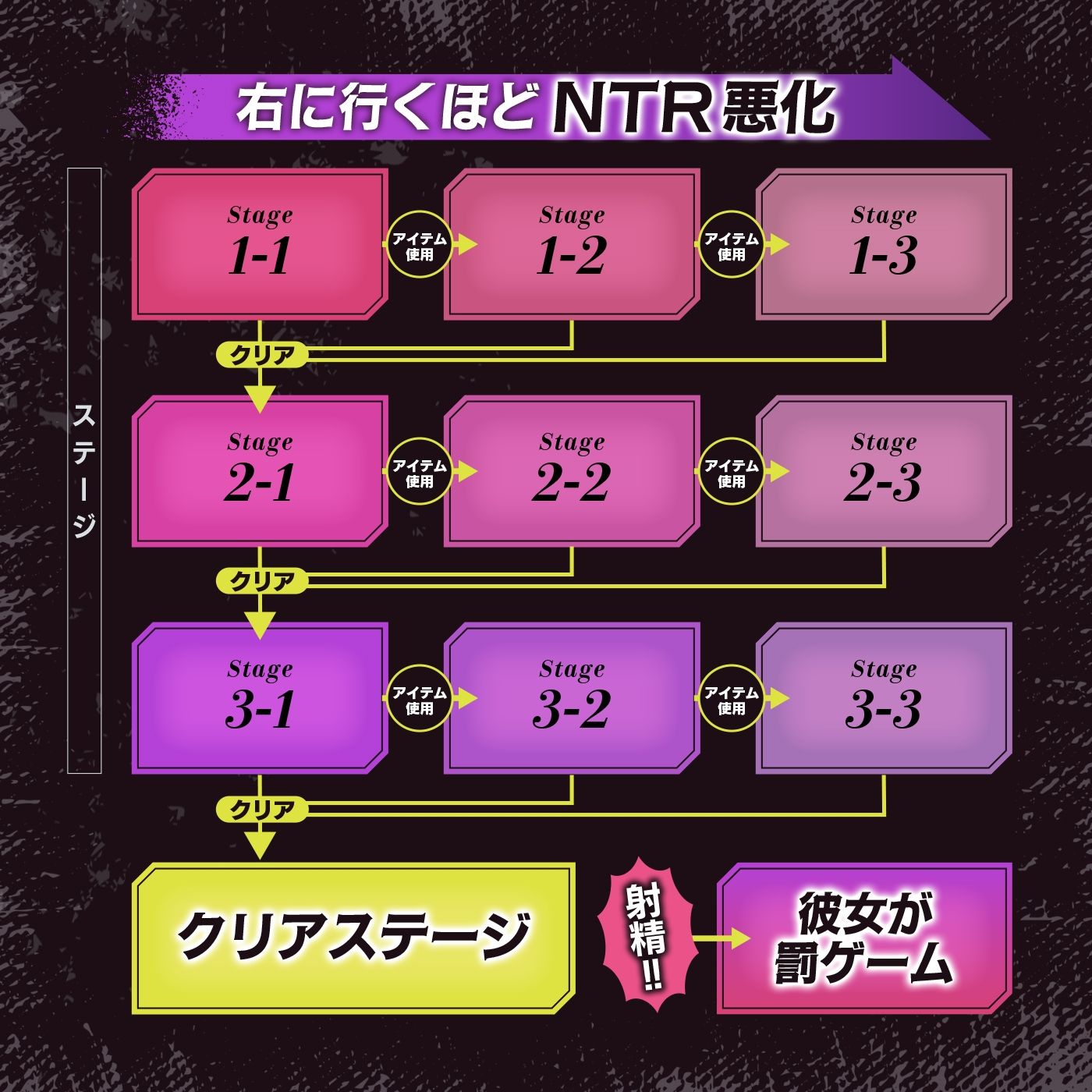 【寝取られ×寝取られ】クリア賞金一億円の射精我慢ゲーム「救出大作戦」〜アイテム使うとNTR悪化→大好きな彼女を救出せよ〜 画像4