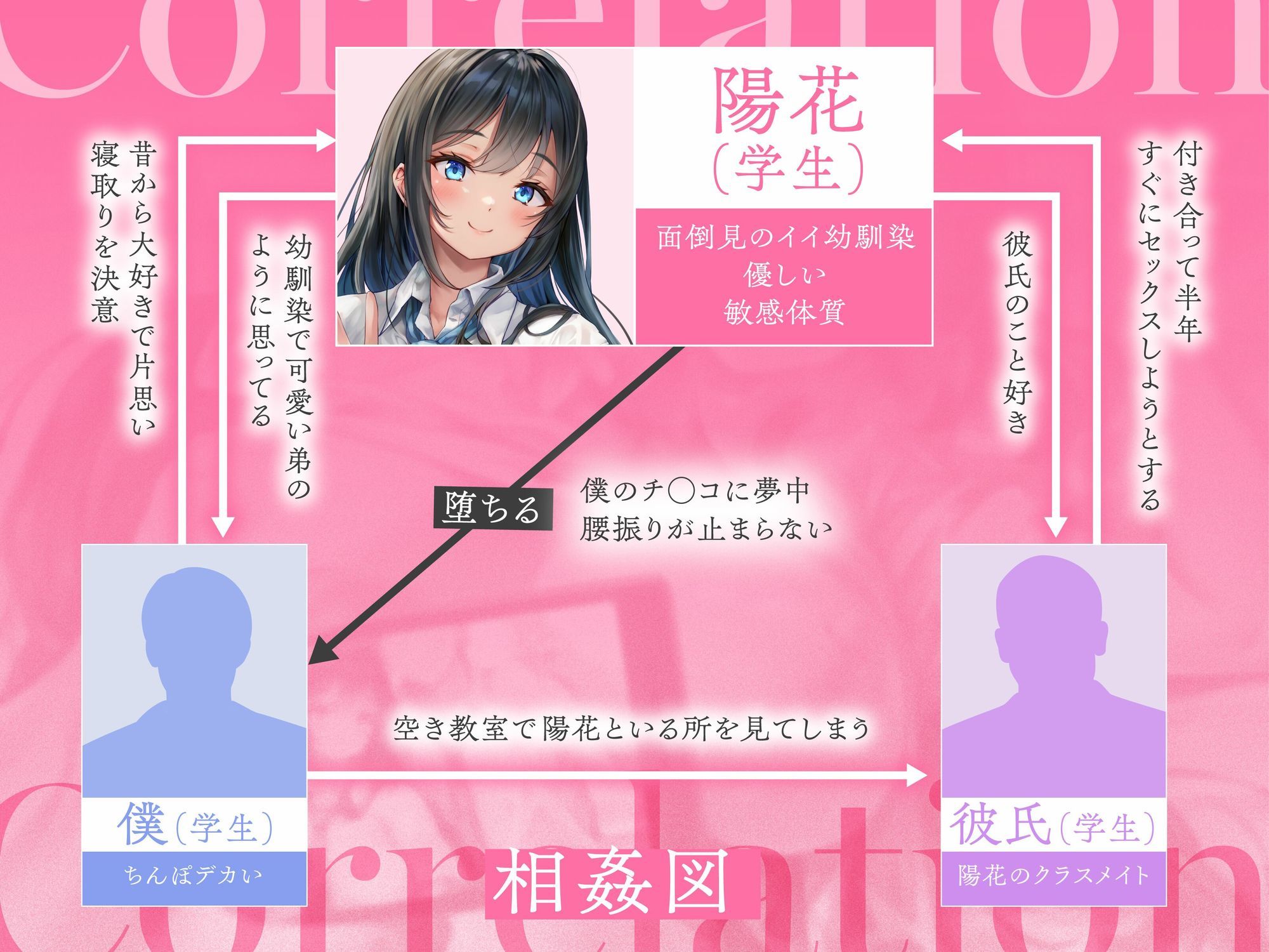 サンプル画像4:【NTR】昔から好きだった幼馴染には彼氏がいて〜僕のちんぽに夢中にさせて奪い堕とすまで〜【BSS】(コロコエ) [d_594538]