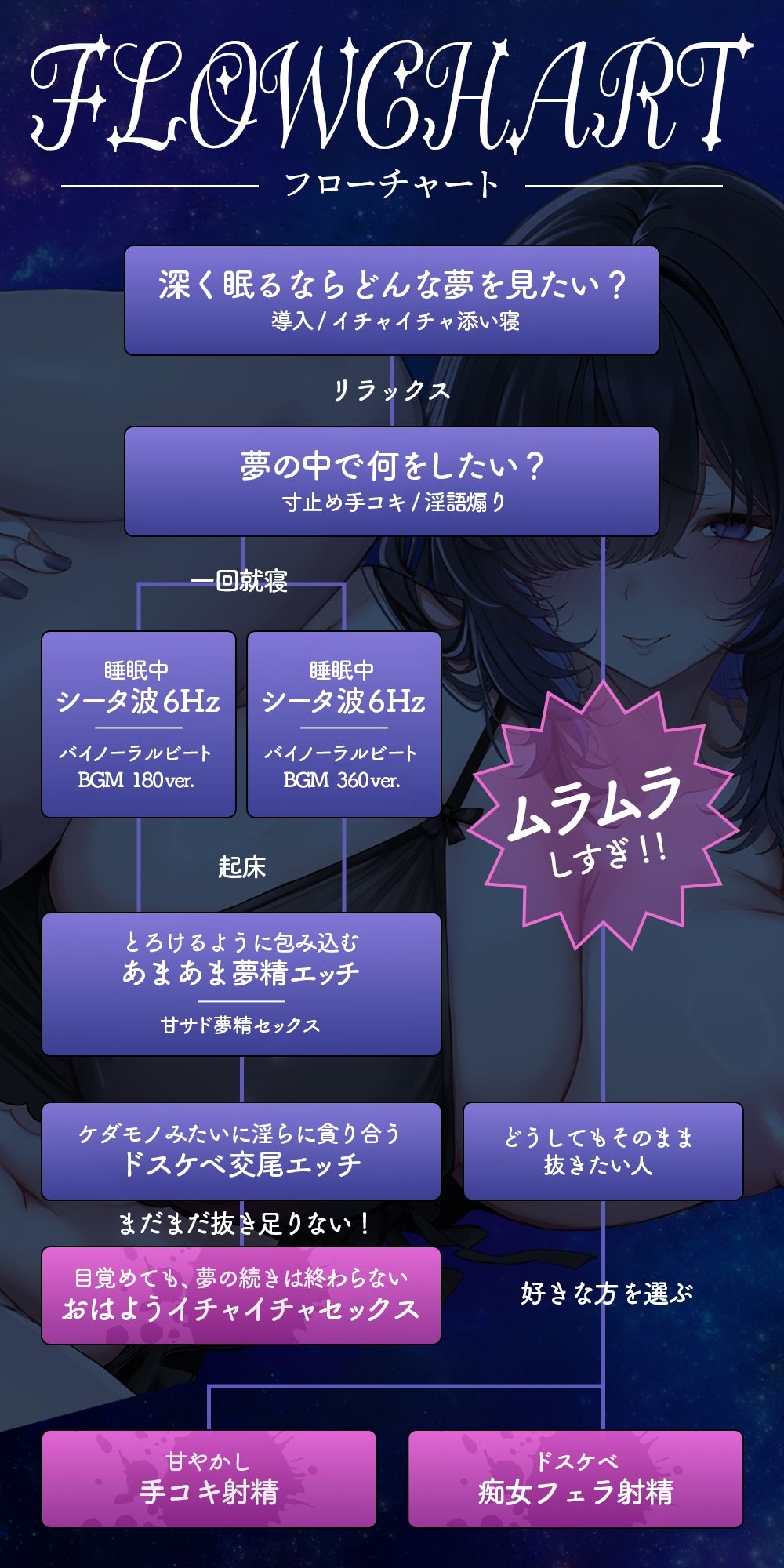 サンプル画像4:【夢精・明晰夢】夢見る射精〜力の抜けきったアナタに淫らな言葉が降り注ぐ〜feat.涼花みなせ(シロイルカ) [d_594554]