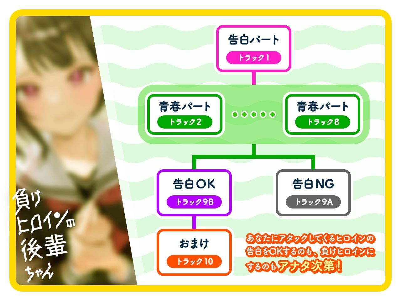 【ルート選択可・耳かき・マッサージ】負けヒロインの後輩ちゃん〜憧れのセンパイと卒業までの最後の時間〜 【CV:山根綺】 画像2