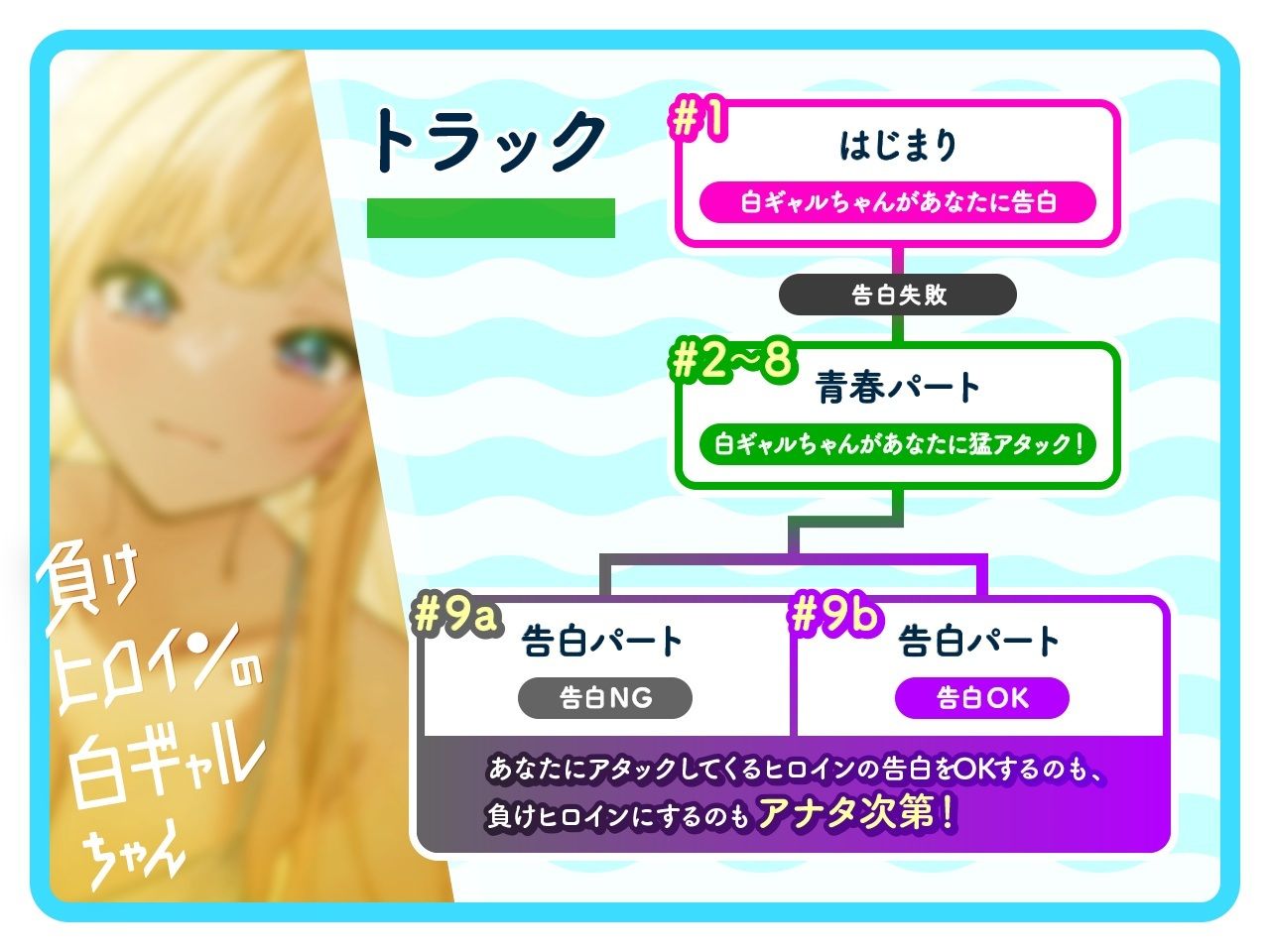 【ルート選択可・耳かき・耳マッサージ】負けヒロインの白ギャルちゃん〜頼りになる後輩くんと二人だけの秘密〜 【CV:長谷川育美】 画像2