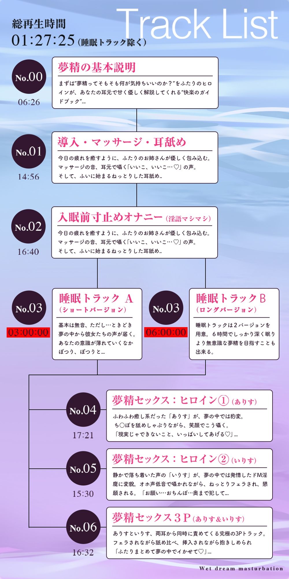 【夢イキ】ぜったい夢精するオナニー〜「誰でも」寝ながら射精できる快楽メソッド！！〜 画像6