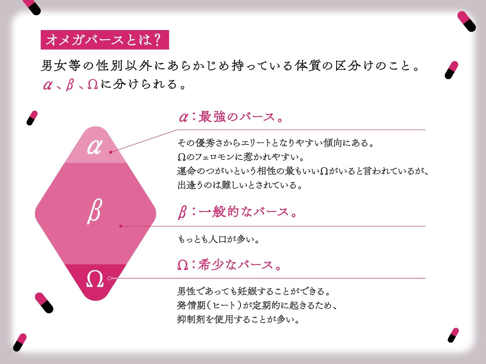 執着系αの媚薬調教発情レ○プ〜溺愛Ωまんこを膣奥よしよし孕ませ愛するイケメンドクターさん〜 4枚目