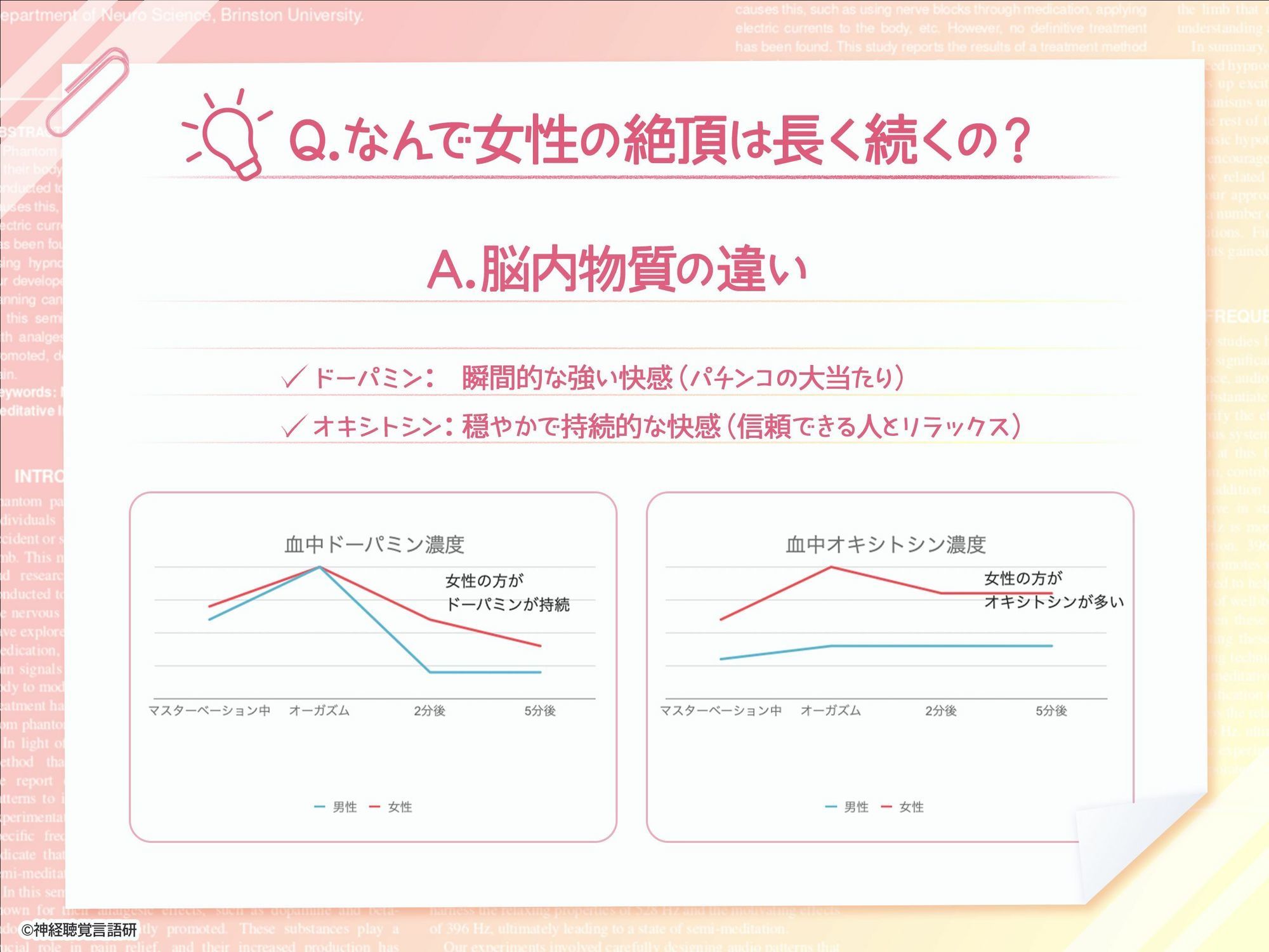 【米国名門大の脳科学研究起源】あなたも出来るドライオーガズム！特殊効果音x催〇で、射精を遥かに超える絶頂ヒプノトランス CV玄音仔編 画像4