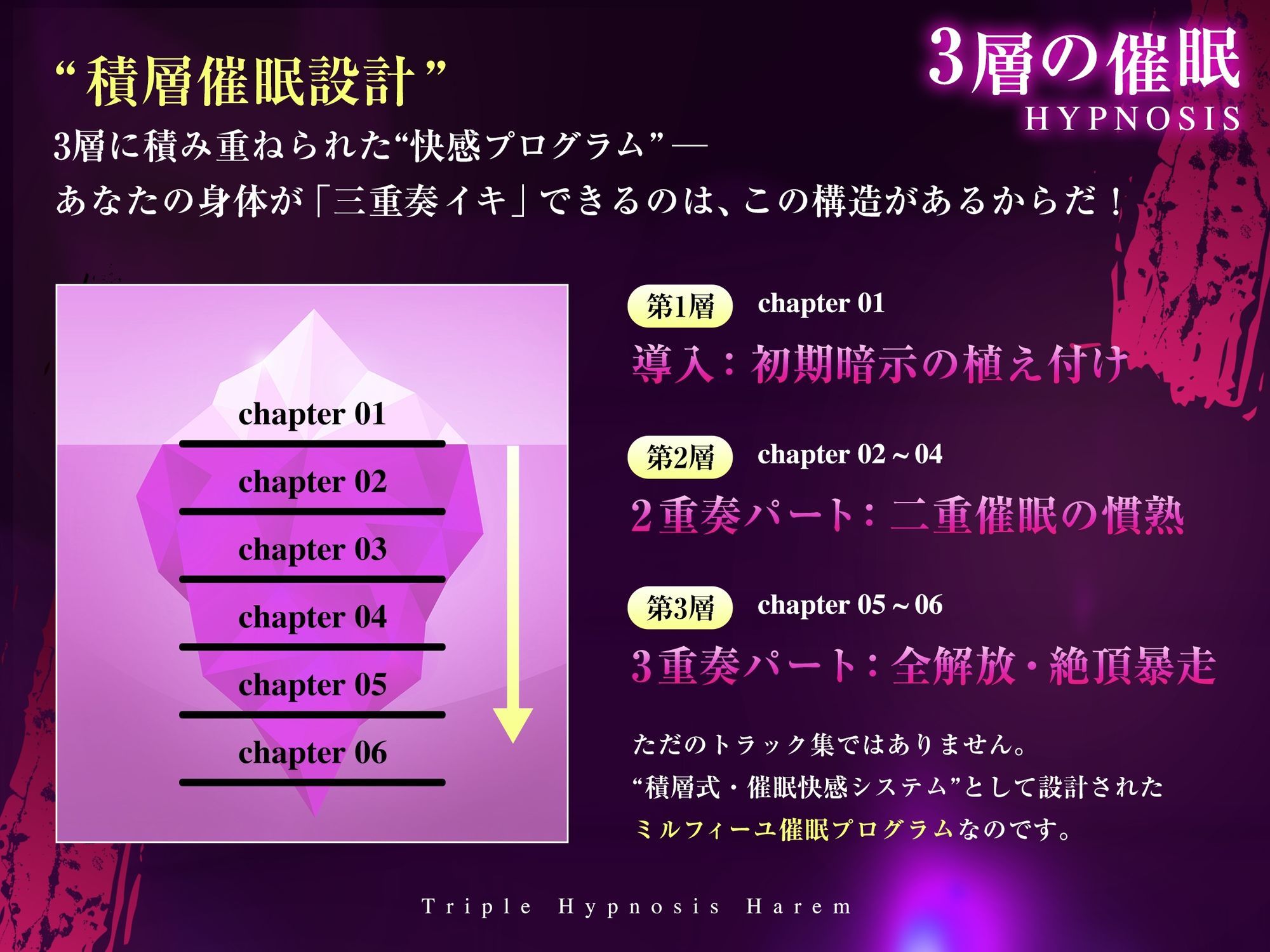 【3重脳イキ】トリプル催●ハーレム〜囁きに支配され腰の奥が痙攣する「絶対快楽」三重奏〜 画像5