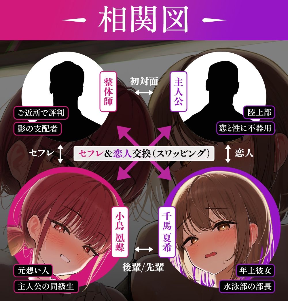 【NTR×性感指導】部活JKスワップ 〜カノジョの初体験が他人棒だった日〜 画像2