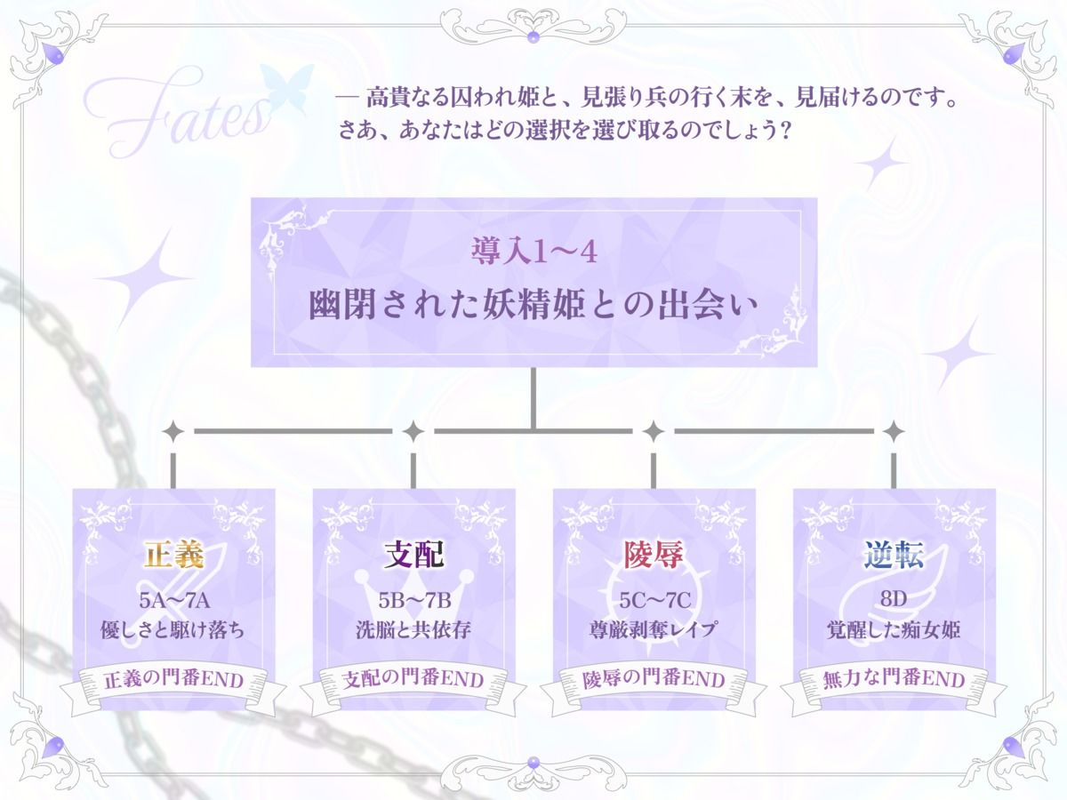 幽閉堕ち妖精姫×正義の門番=あなたは彼女をどう救済しますか？ あいちゅうーぶ！ エロ画像5