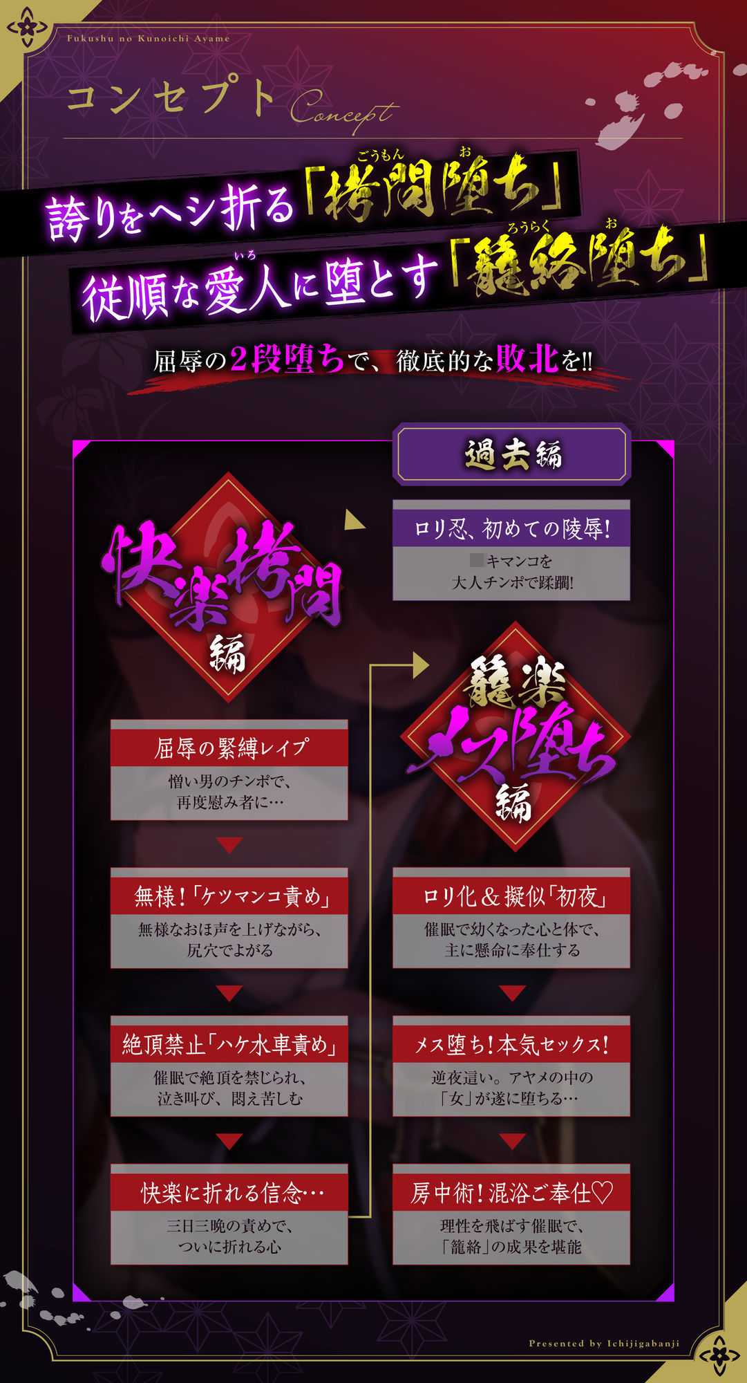 サンプル画像4:【敗北メス堕ち特化】復讐のくのいち アヤメ 屈辱の敗北絶頂 〜拷問そして籠絡〜(一事が万事) [d_669749]