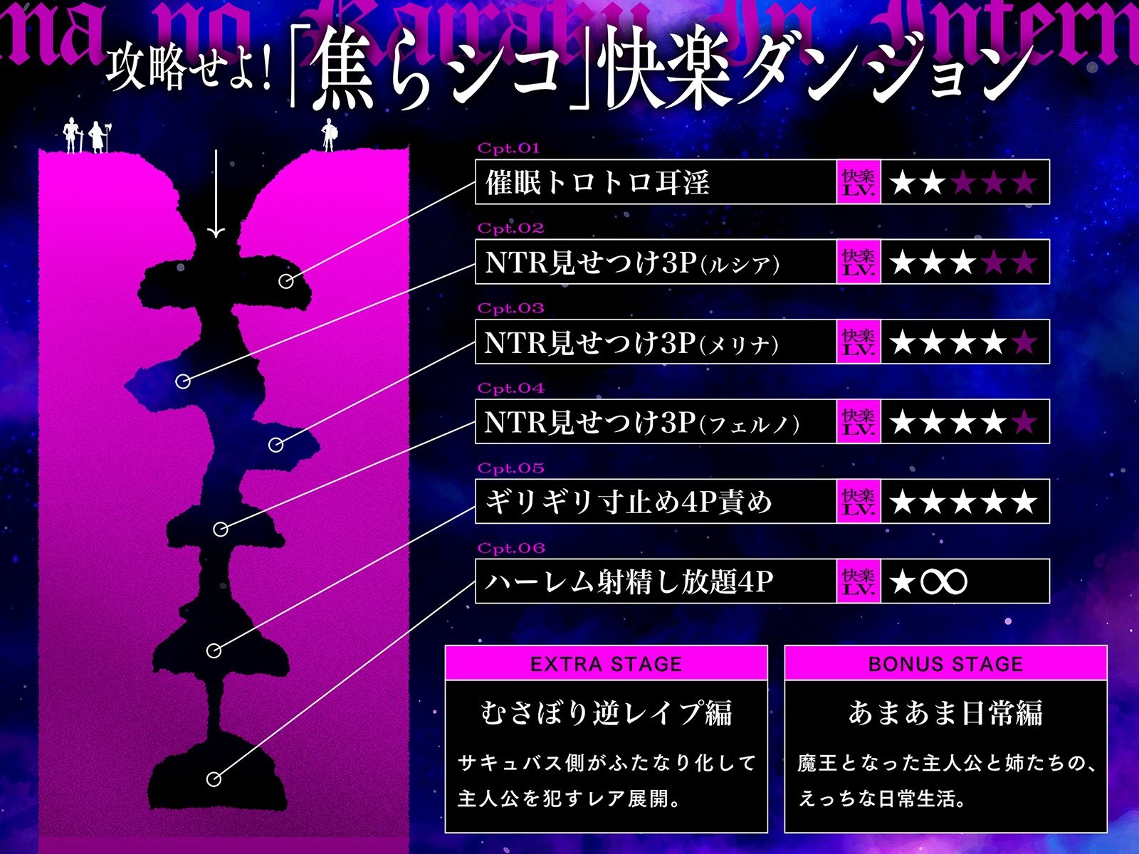 【快楽LV★★★★★】淫魔の快楽インフェルノ〜攻略せよ！「焦らシコ」快楽ダンジョン♪どっぷり特濃精子を搾り取られる射精管理ゲーム〜 画像3