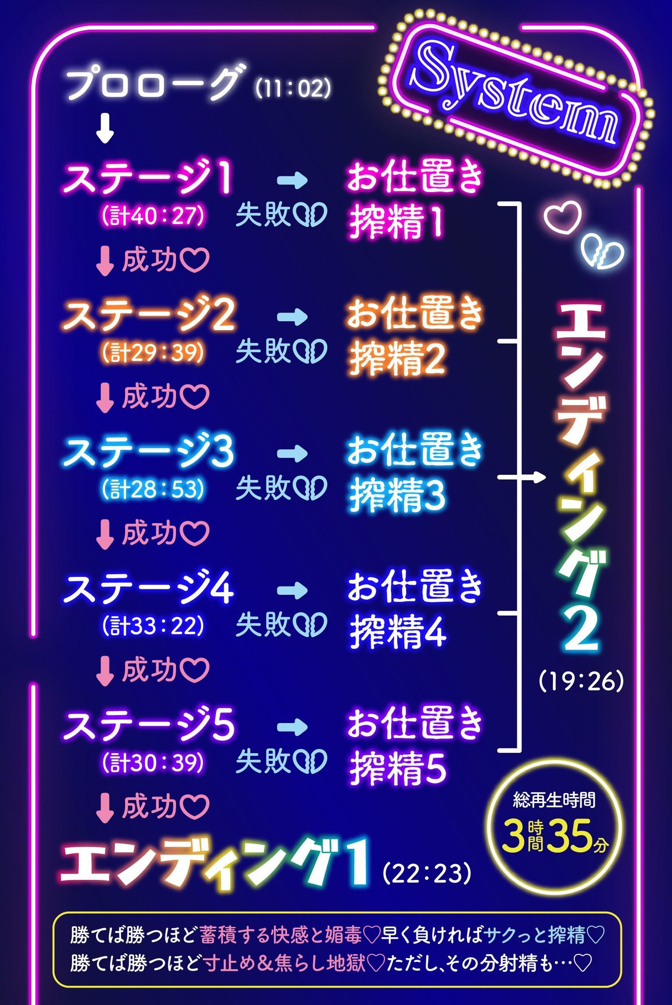 【逆レ】【二択当て】【焦らしor搾精】淫魔賭博場へようこそ〜2匹の淫魔と2択当て搾精ゲーム〜 サンプル7