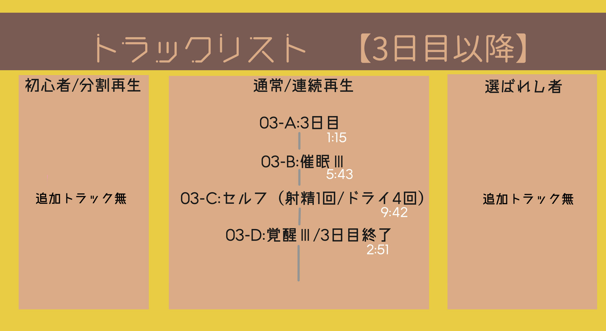 【レベル別 催 眠 音 声 】通話でおシコりシコシコ絶頂カウントダウン【視聴日数選択式】 画像3