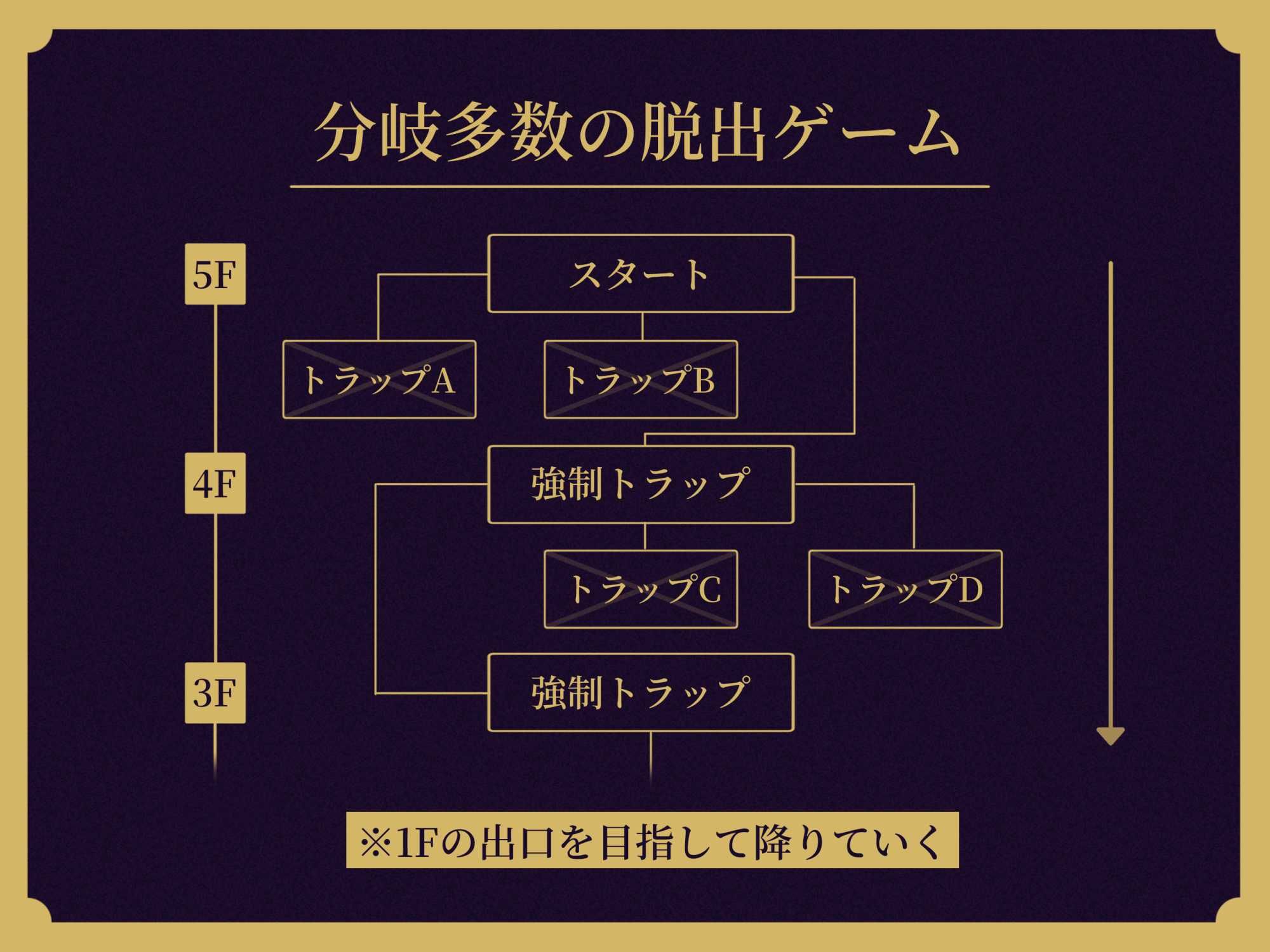 【選択ゲーム式】妖艶な淫魔の乳首責め誘惑トラップダンジョン【分岐多数】【KU100】 画像3