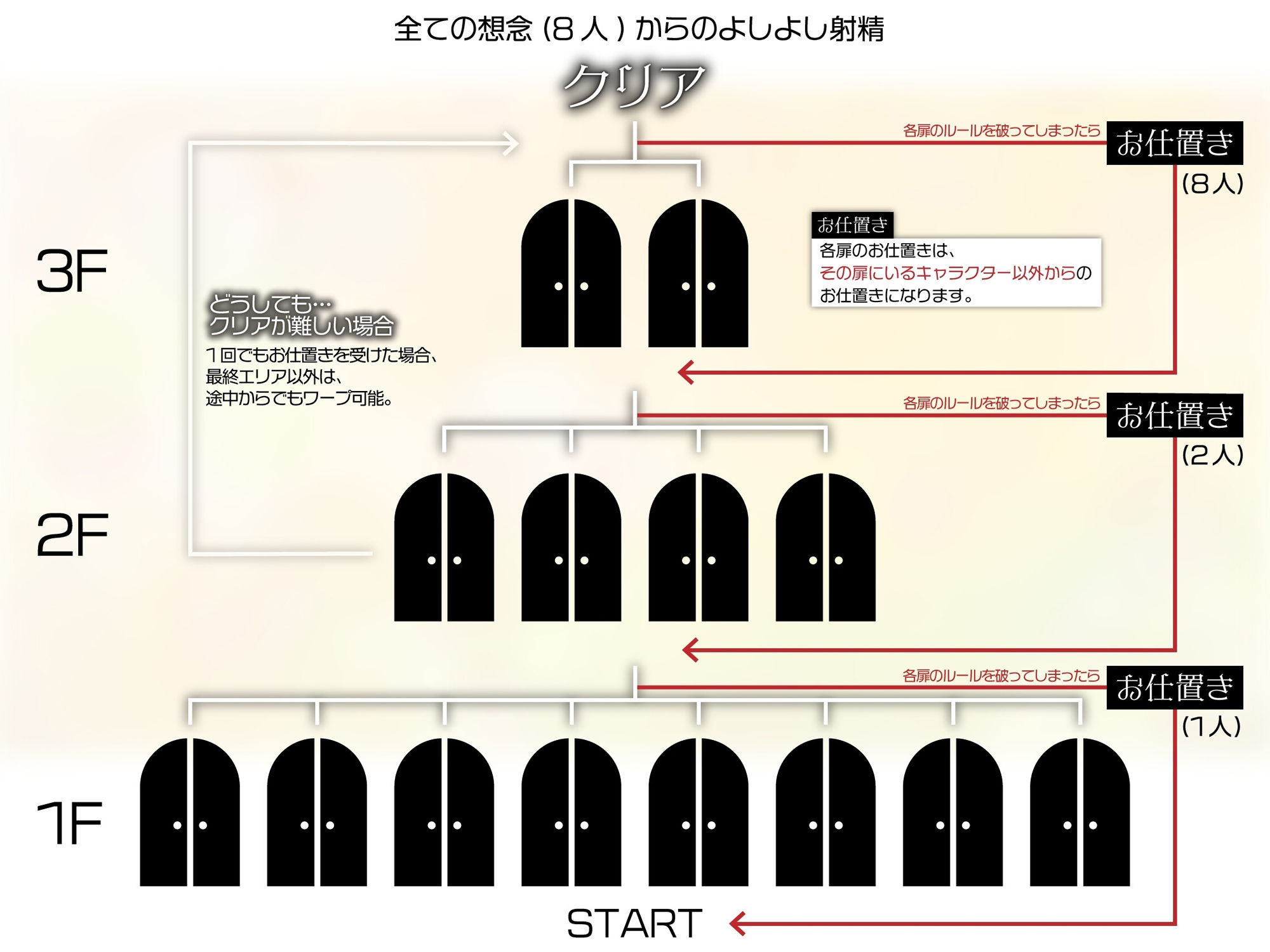 【10時間超え↑ウルトラボリューム】【マゾ向け】8つの想念-クリアできるまでループから抜け出せない？破滅覚悟のルート分岐オナサポ【KU100 高音質】 画像4