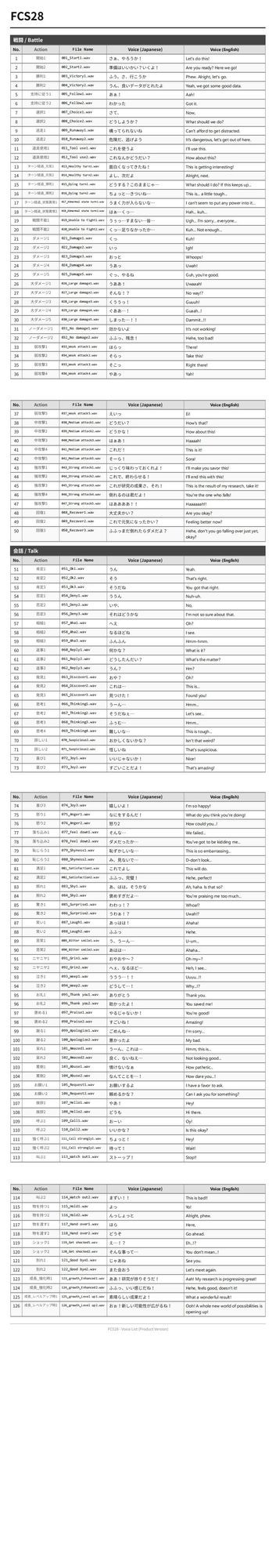 サンプル画像2:FCS28: Japanese Anime Voices(ボイスレック) [d_722370]