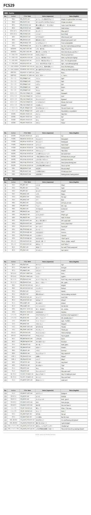 FCS29: Japanese Anime Voices サンプル2