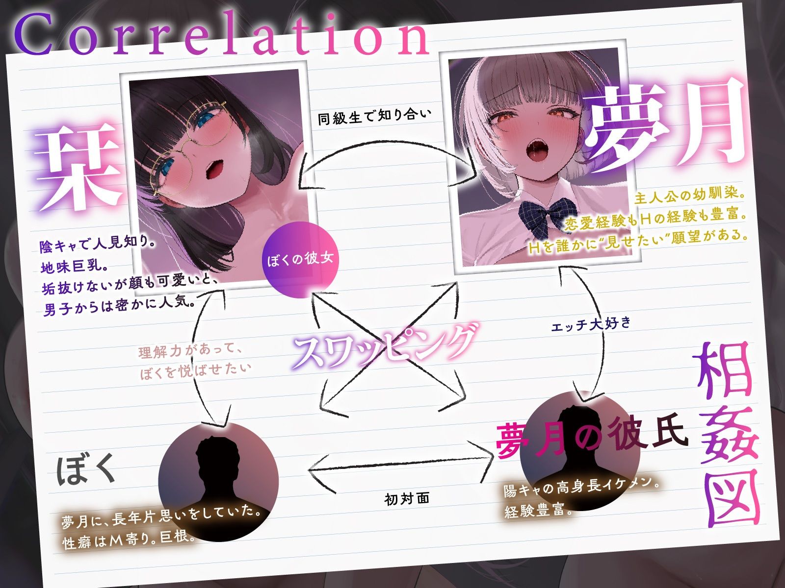 【変態性癖】エッチ見られたい願望〜恥ずかしい姿を見られて濡れるスケベな女たち〜【4Pスワップ】v【エロ同人】