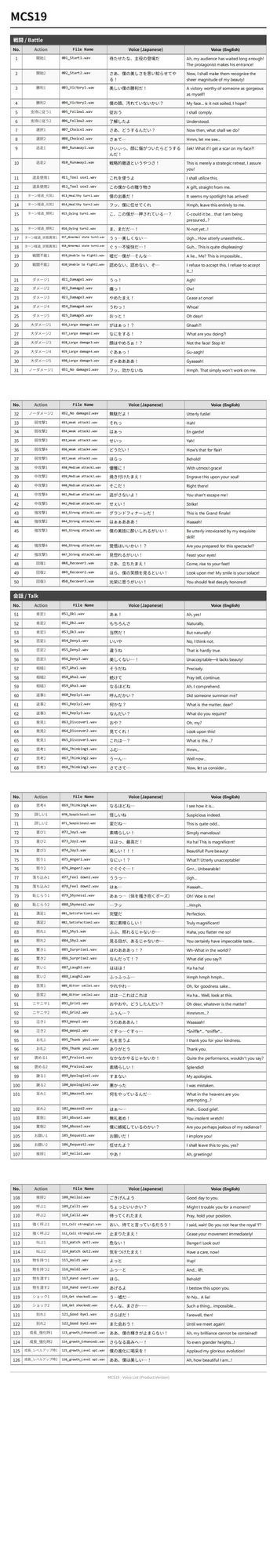 MCS19: Japanese Anime Voices 画像2