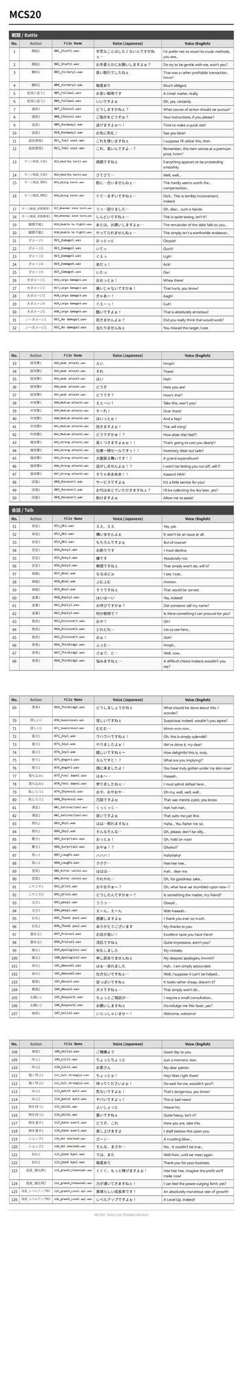 MCS20: Japanese Anime Voices 画像2